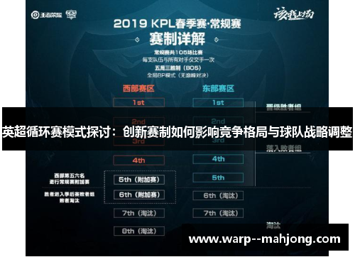 英超循环赛模式探讨：创新赛制如何影响竞争格局与球队战略调整